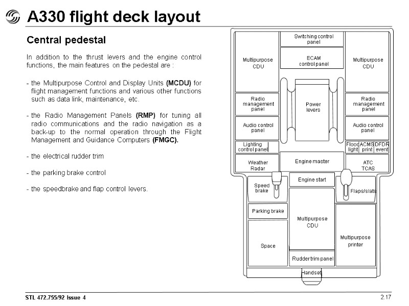 A330 flight deck layout 2.17 the Multipurpose Control and Display Units (MCDU) for flight